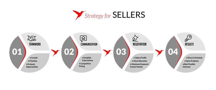 ASH-Strategy-graphic-Sellers_Sellers-1